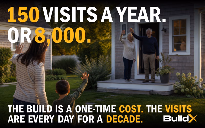 How Often Will You Actually See Your Parents If They Move Into an ADU? (The Visit Math)